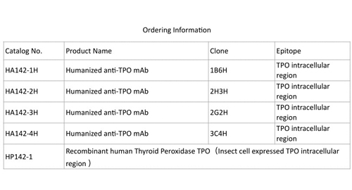 안티 TPO mAb