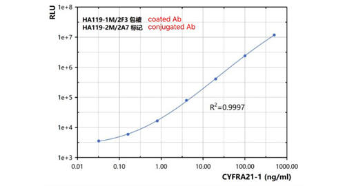 Cytokeratin 19 파편 (CYFRA21-1)